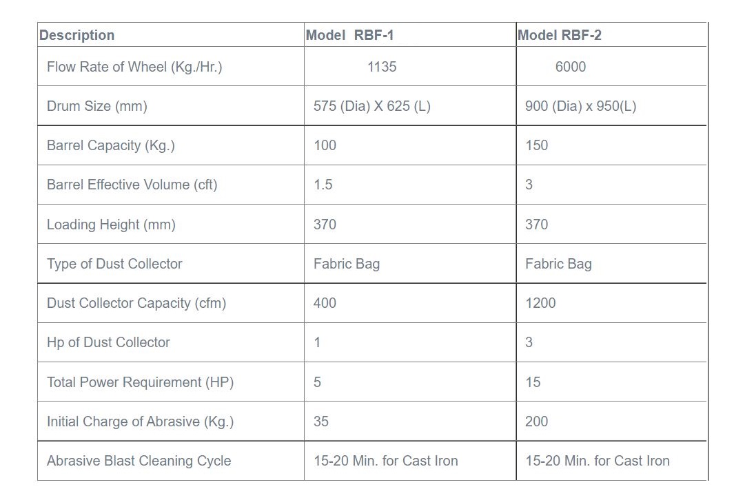 rotary-barrel-shot-blasting