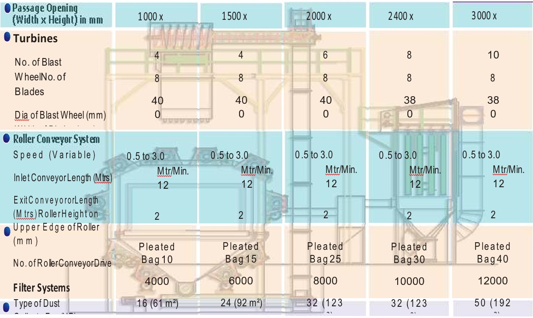 structural-shot-blasting-machine