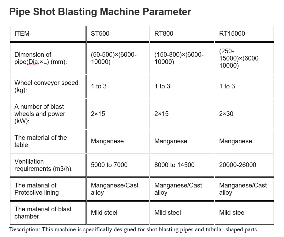 external-pipe-cleaning-shot-blasting-machine