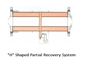 H Shaped Partial Recovery System