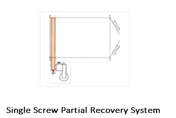 Single Screw Partial Recovery System