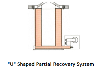 U Shaped Partial Recovery System